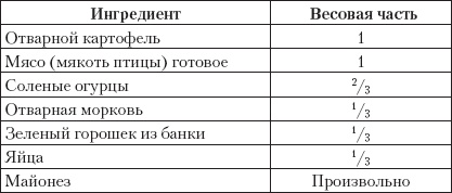 Готовим без кулинарных книг