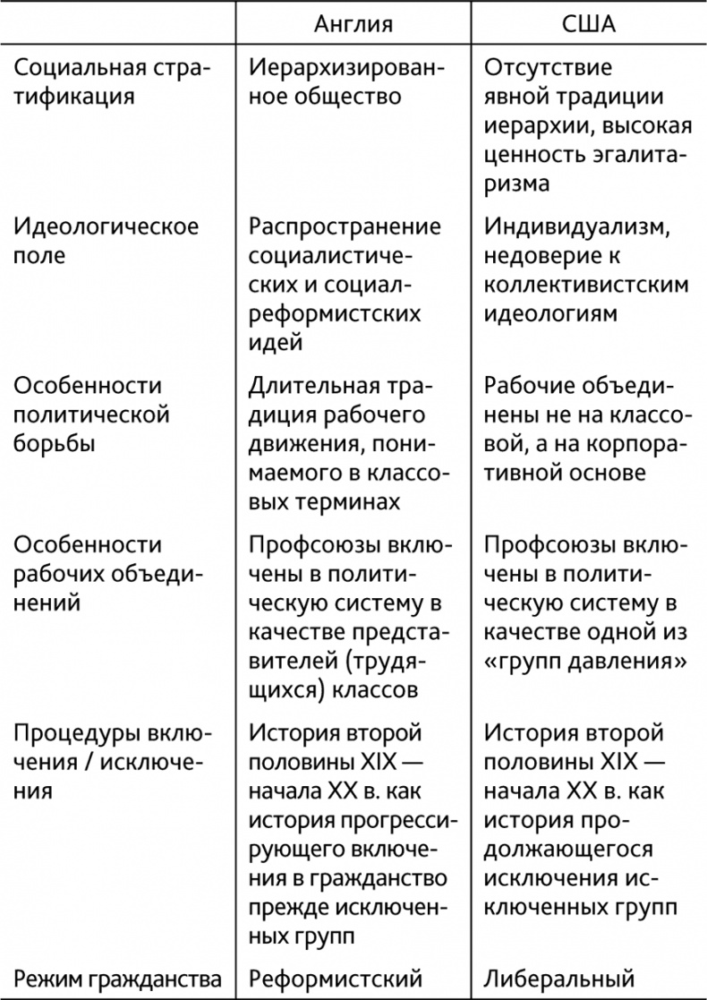Гражданство и гражданское общество Гражданство и гражданское общество