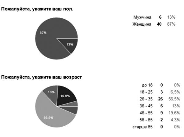 Мама на кушетке. Что нужно знать, обращаясь к психологу Мама на кушетке. Что нужно знать, обращаясь к психологу
