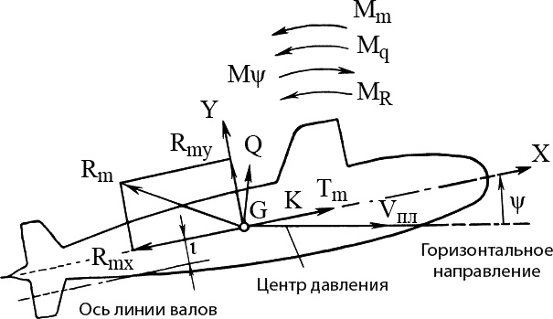 Акулы из стали. Туман Акулы из стали. Туман
