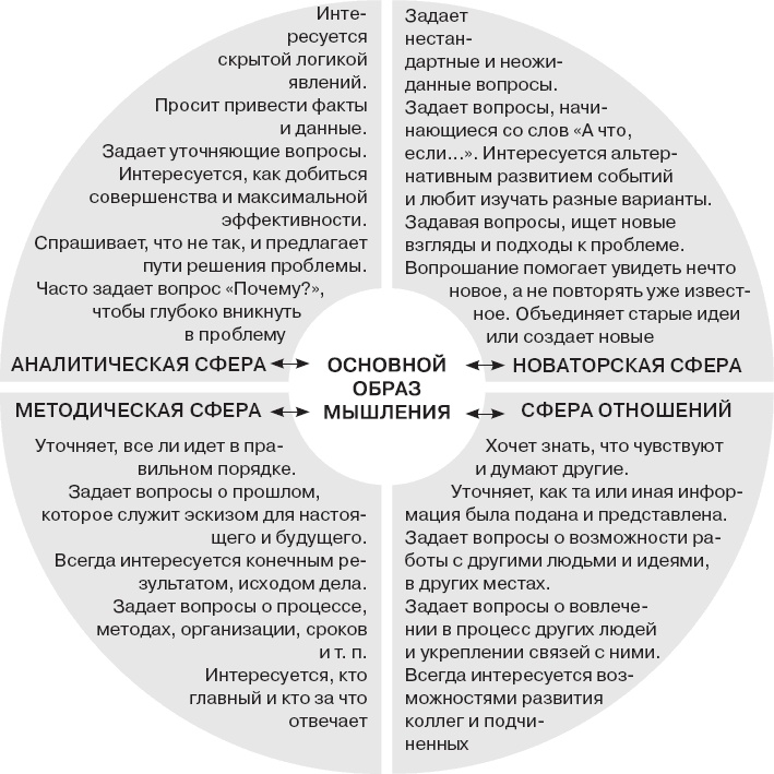 Коллективный разум. Как извлечь максимум из интеллектуального разнообразия, которое вас окружает
