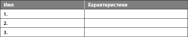 Научись влиять на людей за 7 дней Научись влиять на людей за 7 дней