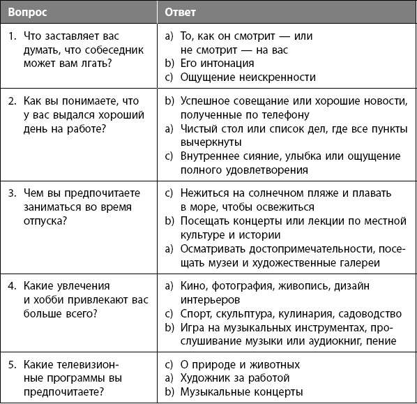 Научись влиять на людей за 7 дней Научись влиять на людей за 7 дней