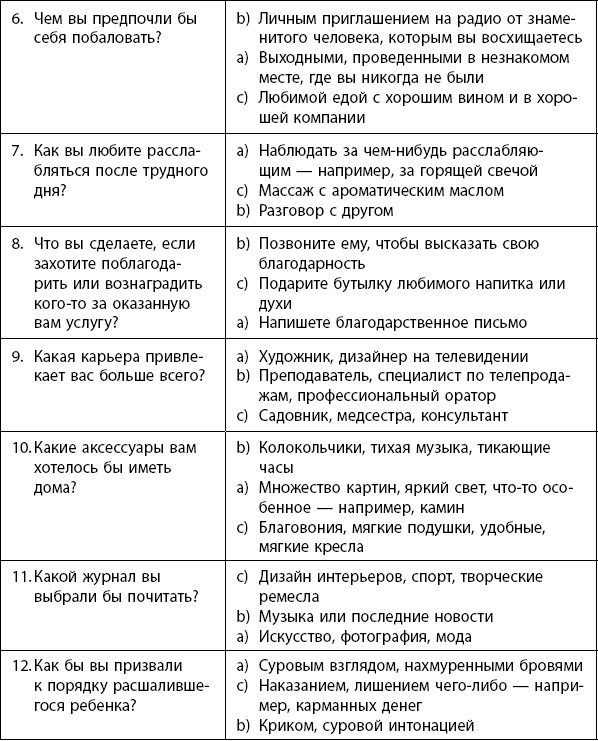 Научись влиять на людей за 7 дней Научись влиять на людей за 7 дней