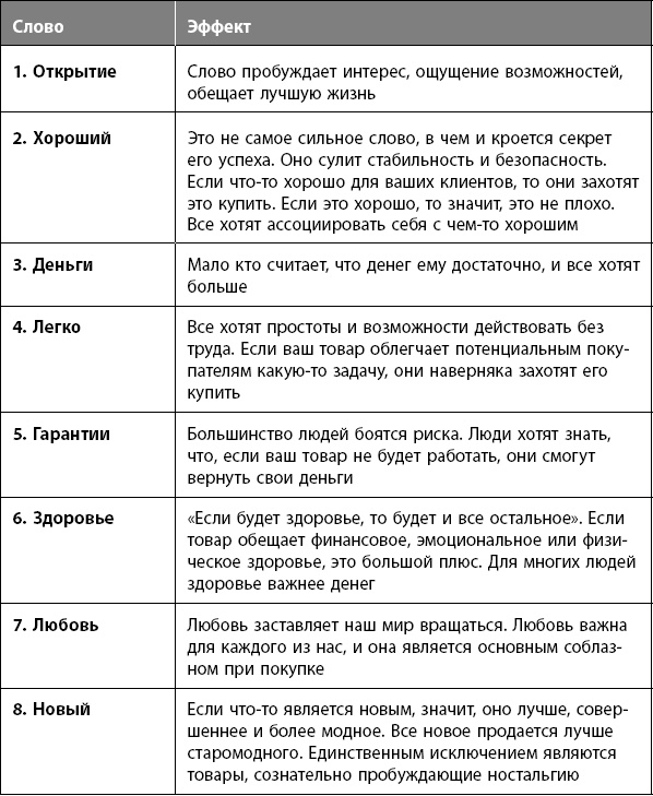 Научись влиять на людей за 7 дней