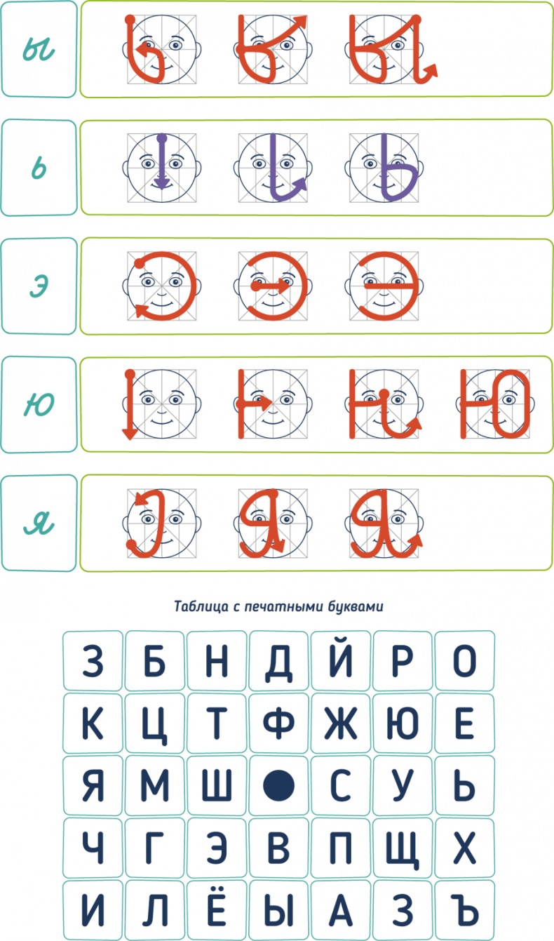 Буквограмма. В школу с радостью. Коррекция и развитие письменной и устной речи. От 5 до 14 лет Буквограмма. В школу с радостью. Коррекция и развитие письменной и устной речи. От 5 до 14 лет
