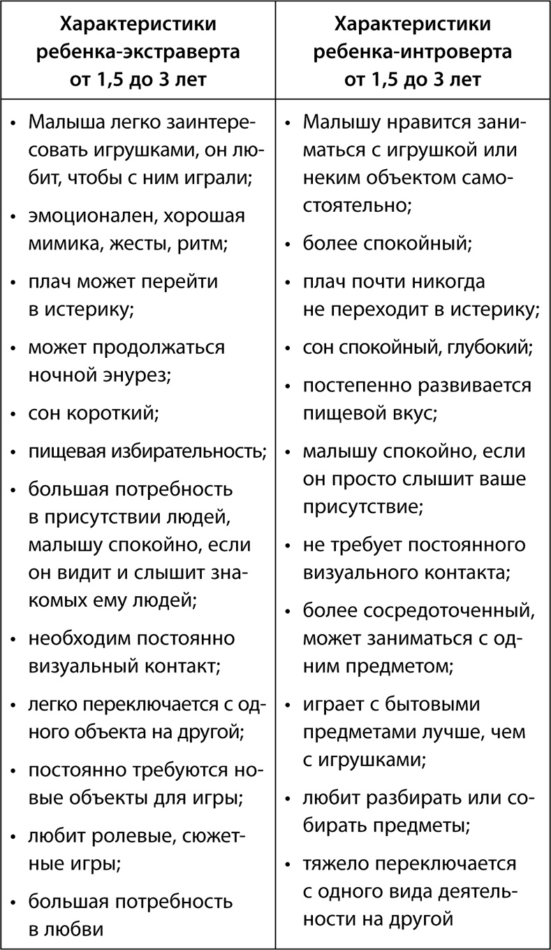 Буквограмма. От 0 до 3. Развиваем мышление, речь, память, внимание. Уникальная комплексная программа развития малышей