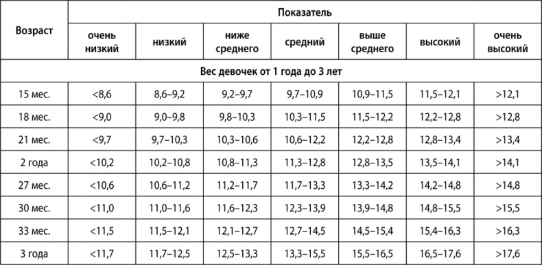 Буквограмма. От 0 до 3. Развиваем мышление, речь, память, внимание. Уникальная комплексная программа развития малышей