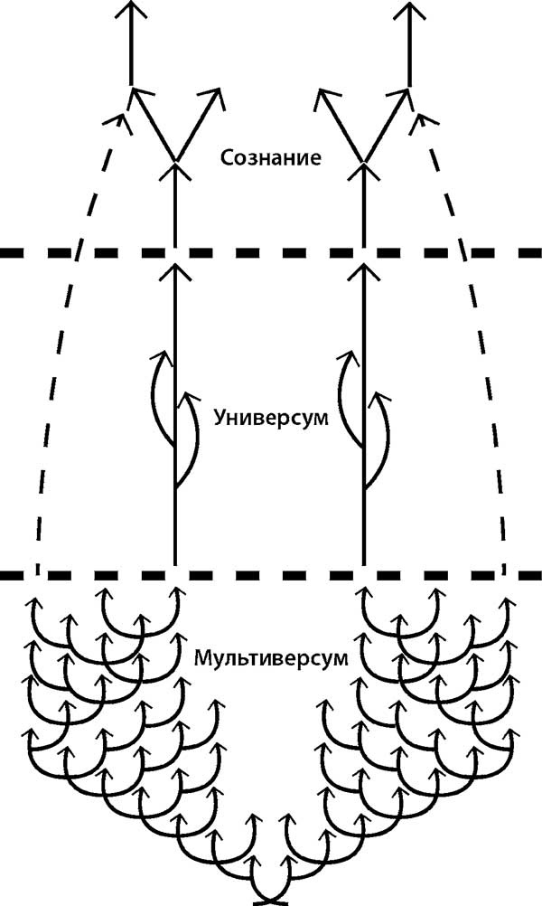 Философия возможных миров Философия возможных миров