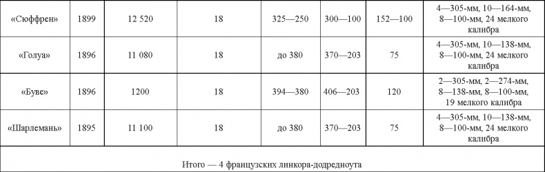 Турецкий фронт России. 1914-1917 Турецкий фронт России. 1914-1917