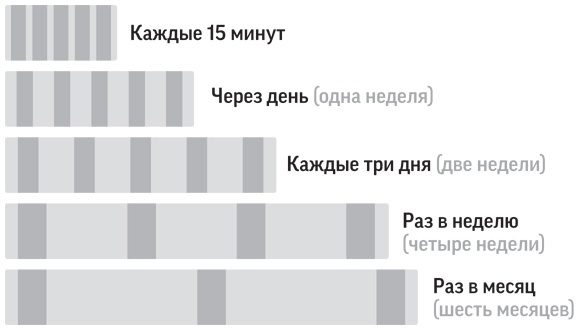 Как читать, запоминать и никогда не забывать Как читать, запоминать и никогда не забывать