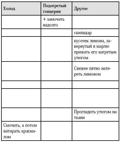 Практики ленивой домохозяйки Практики ленивой домохозяйки