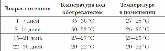 Птицеводство для начинающих. Полный справочник Птицеводство для начинающих. Полный справочник