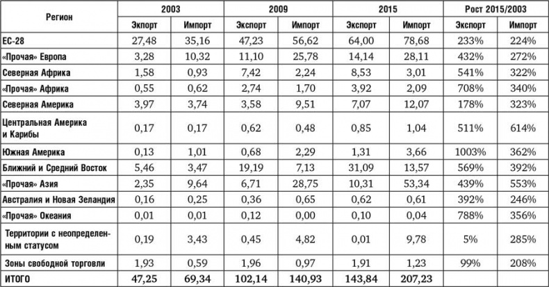 Россия-Турция: 500 лет беспокойного соседства Россия-Турция: 500 лет беспокойного соседства