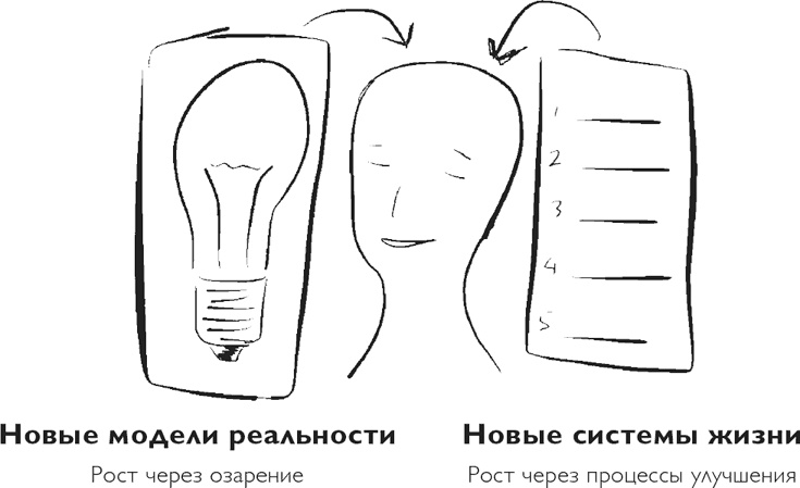 Код экстраординарности. 10 нестандартных способов добиться впечатляющих успехов Код экстраординарности. 10 нестандартных способов добиться впечатляющих успехов