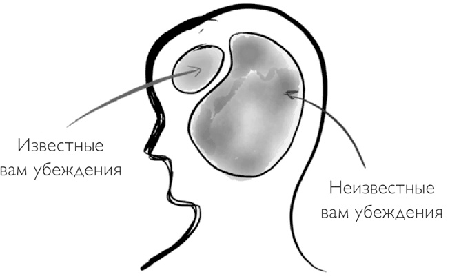 Код экстраординарности. 10 нестандартных способов добиться впечатляющих успехов Код экстраординарности. 10 нестандартных способов добиться впечатляющих успехов