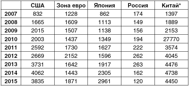 Экономика будущего. Есть ли у России шанс? Экономика будущего. Есть ли у России шанс?