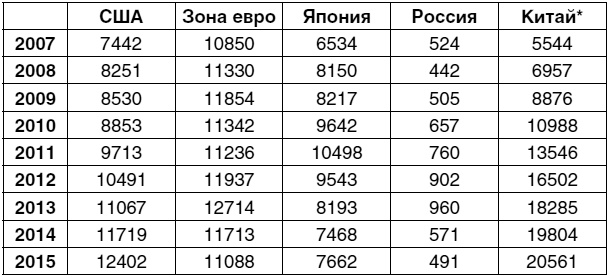 Экономика будущего. Есть ли у России шанс? Экономика будущего. Есть ли у России шанс?