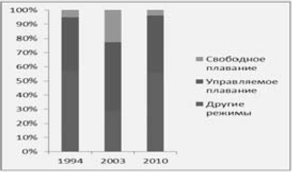 Экономика будущего. Есть ли у России шанс? Экономика будущего. Есть ли у России шанс?