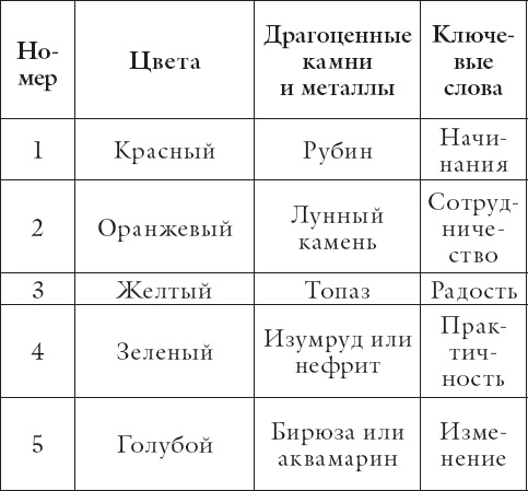 Внутренняя мудрость