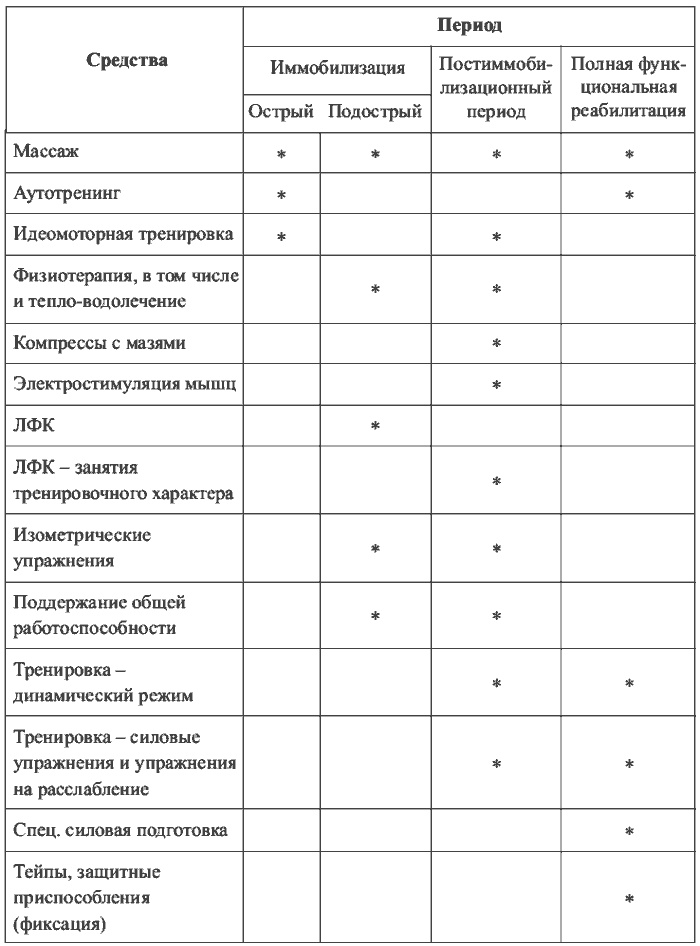 Физиотерапия в практике спорта Физиотерапия в практике спорта