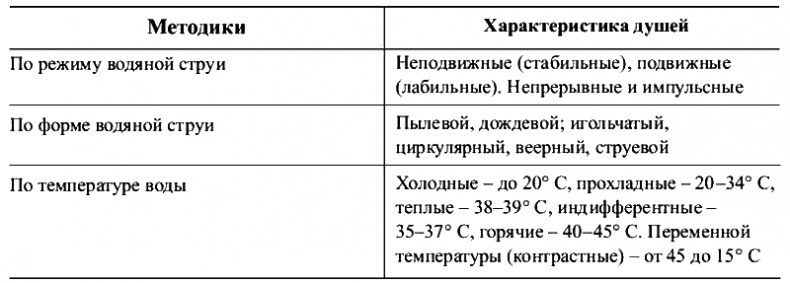 Физиотерапия в практике спорта Физиотерапия в практике спорта