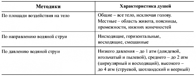 Физиотерапия в практике спорта Физиотерапия в практике спорта