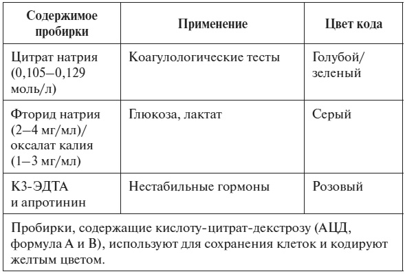 Полный курс по расшифровке анализов Полный курс по расшифровке анализов