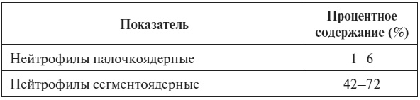 Полный курс по расшифровке анализов Полный курс по расшифровке анализов