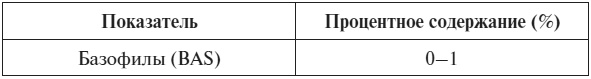 Полный курс по расшифровке анализов Полный курс по расшифровке анализов