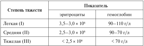 Полный курс по расшифровке анализов Полный курс по расшифровке анализов