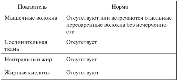 Полный курс по расшифровке анализов Полный курс по расшифровке анализов