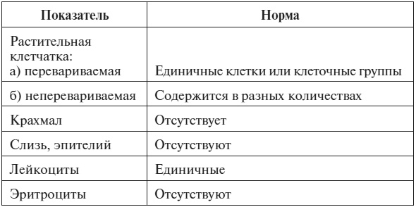 Полный курс по расшифровке анализов Полный курс по расшифровке анализов