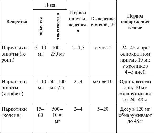 Полный курс по расшифровке анализов