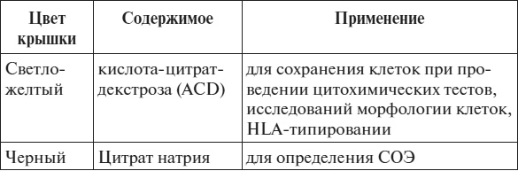Полный курс по расшифровке анализов