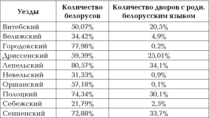 «Несвядомая» история Белой Руси «Несвядомая» история Белой Руси