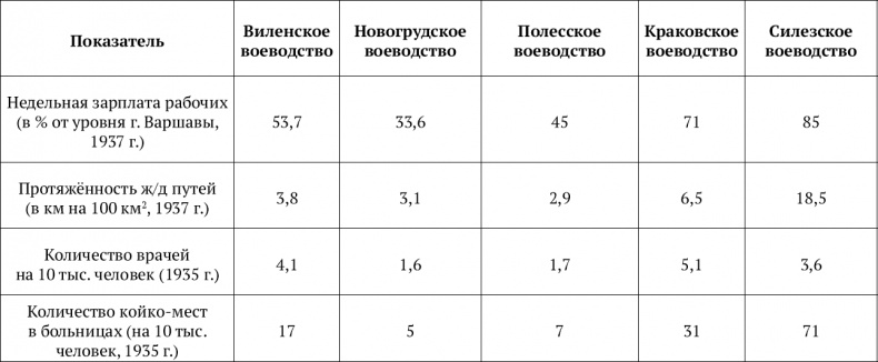«Несвядомая» история Белой Руси «Несвядомая» история Белой Руси