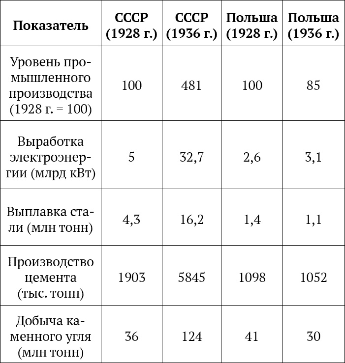 «Несвядомая» история Белой Руси «Несвядомая» история Белой Руси