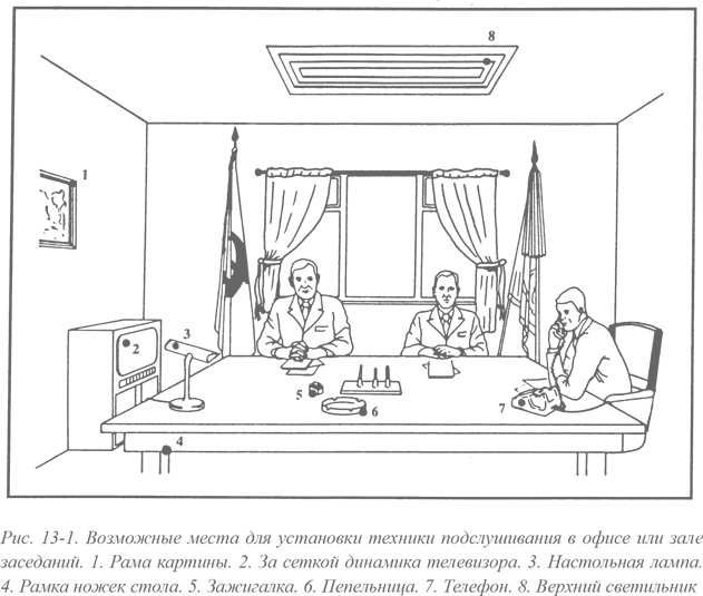 Искусство шпионажа. Тайная история спецтехники ЦРУ Искусство шпионажа. Тайная история спецтехники ЦРУ