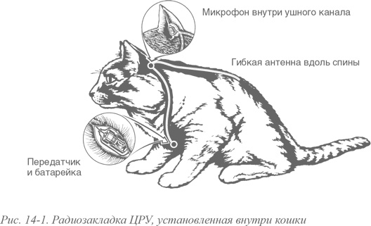 Искусство шпионажа. Тайная история спецтехники ЦРУ Искусство шпионажа. Тайная история спецтехники ЦРУ