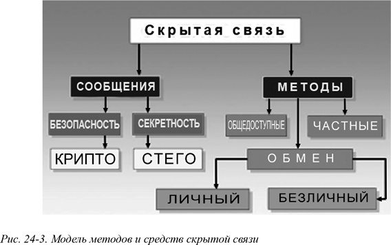 Искусство шпионажа. Тайная история спецтехники ЦРУ Искусство шпионажа. Тайная история спецтехники ЦРУ