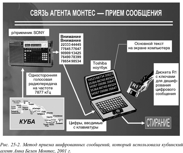 Искусство шпионажа. Тайная история спецтехники ЦРУ Искусство шпионажа. Тайная история спецтехники ЦРУ