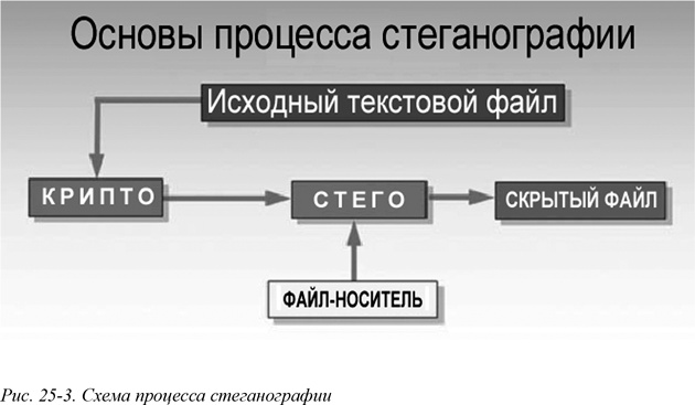 Искусство шпионажа. Тайная история спецтехники ЦРУ Искусство шпионажа. Тайная история спецтехники ЦРУ