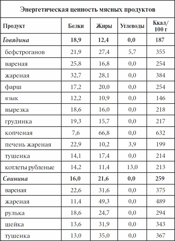 Полный курс здоровья для всей семьи Полный курс здоровья для всей семьи