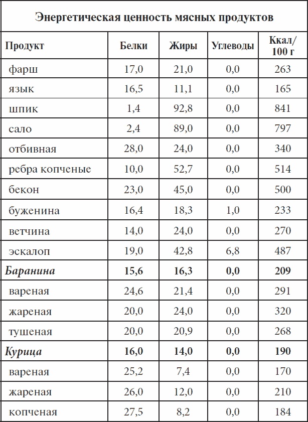 Полный курс здоровья для всей семьи Полный курс здоровья для всей семьи