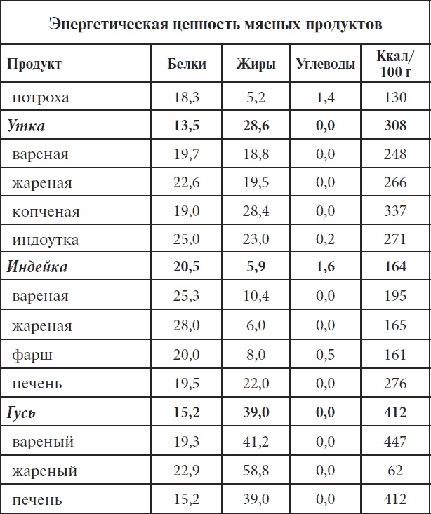 Полный курс здоровья для всей семьи Полный курс здоровья для всей семьи