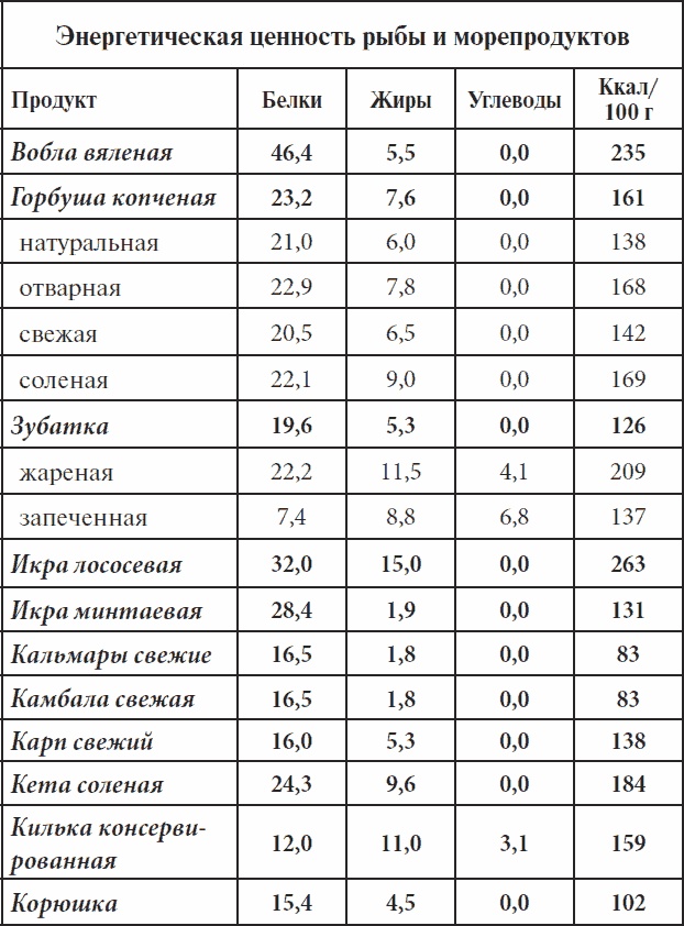 Полный курс здоровья для всей семьи Полный курс здоровья для всей семьи