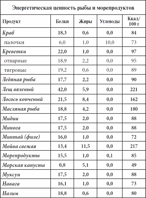 Полный курс здоровья для всей семьи Полный курс здоровья для всей семьи