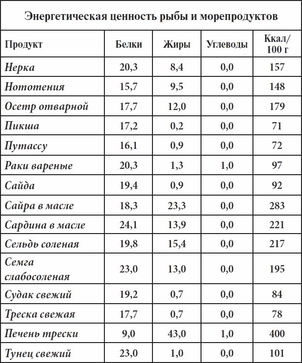 Полный курс здоровья для всей семьи Полный курс здоровья для всей семьи