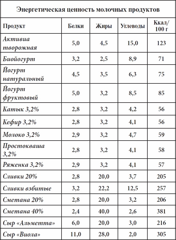 Полный курс здоровья для всей семьи Полный курс здоровья для всей семьи